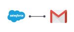 Connect Salesforce To Gmail