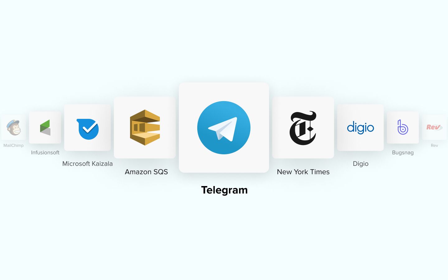 How to use Telegram? Integrate Telegram for your business messaging needs