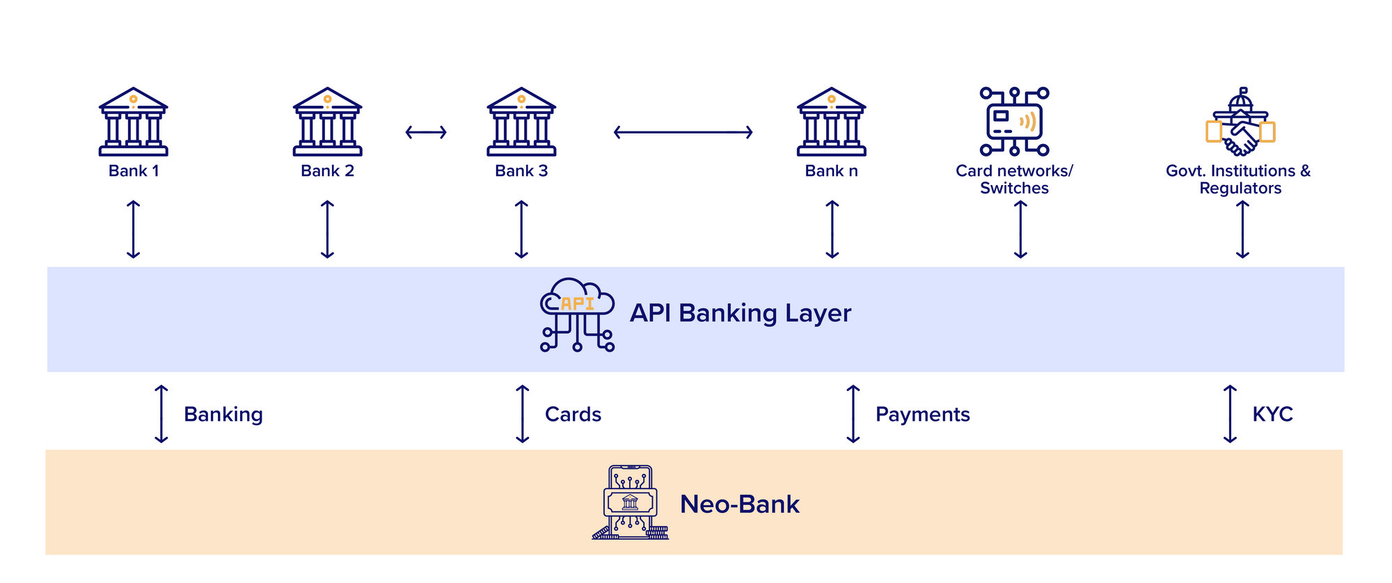 Neobanking - How does it work?