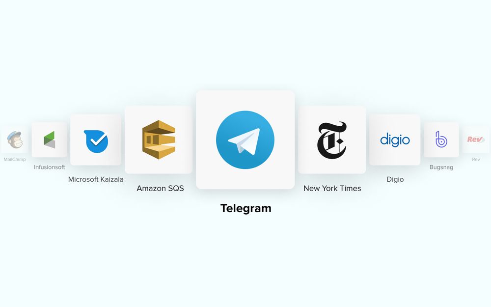 How to use Telegram? Integrate Telegram for your business messaging needs