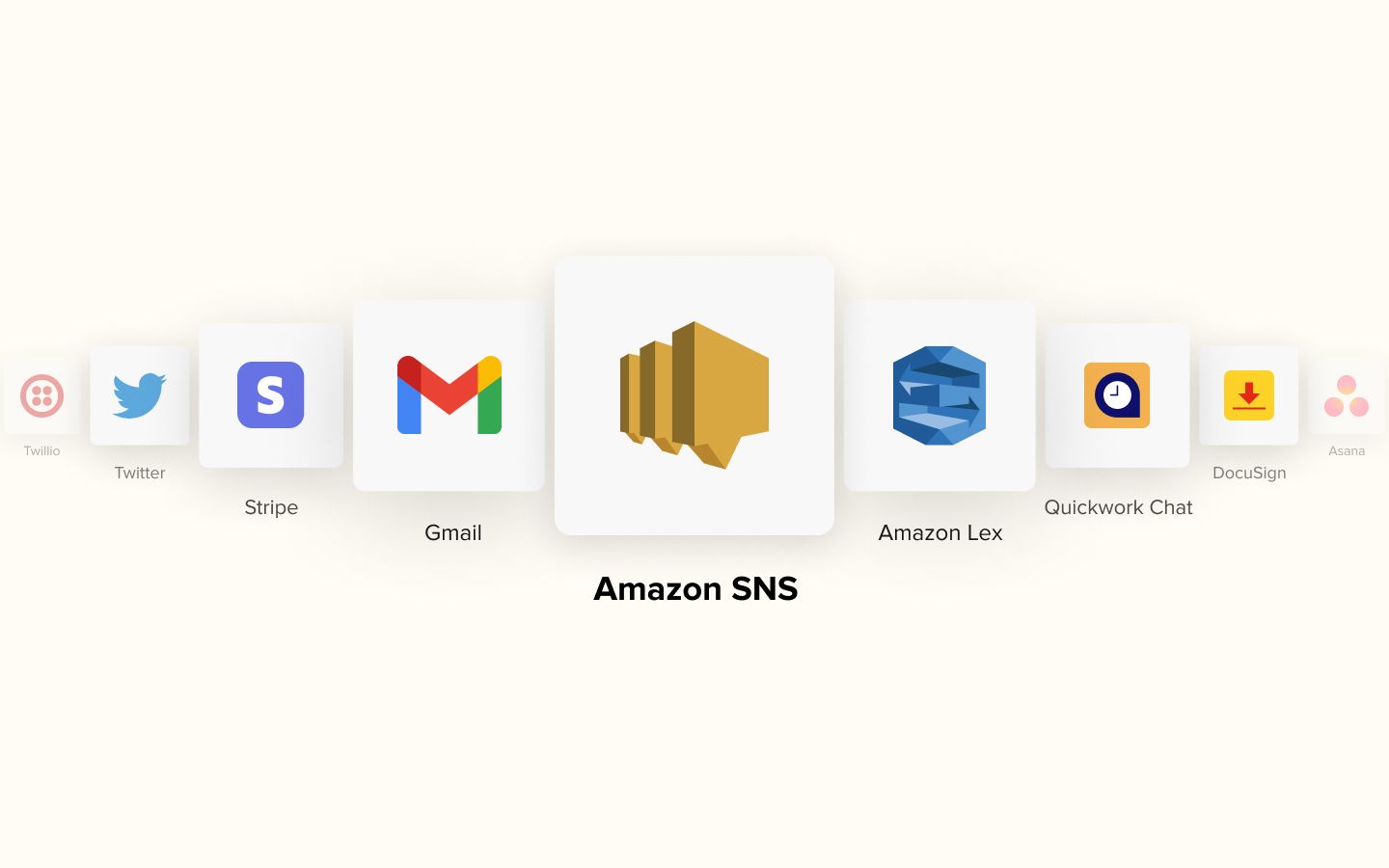 What Is Amazon SNS? – Everything You Need To Know