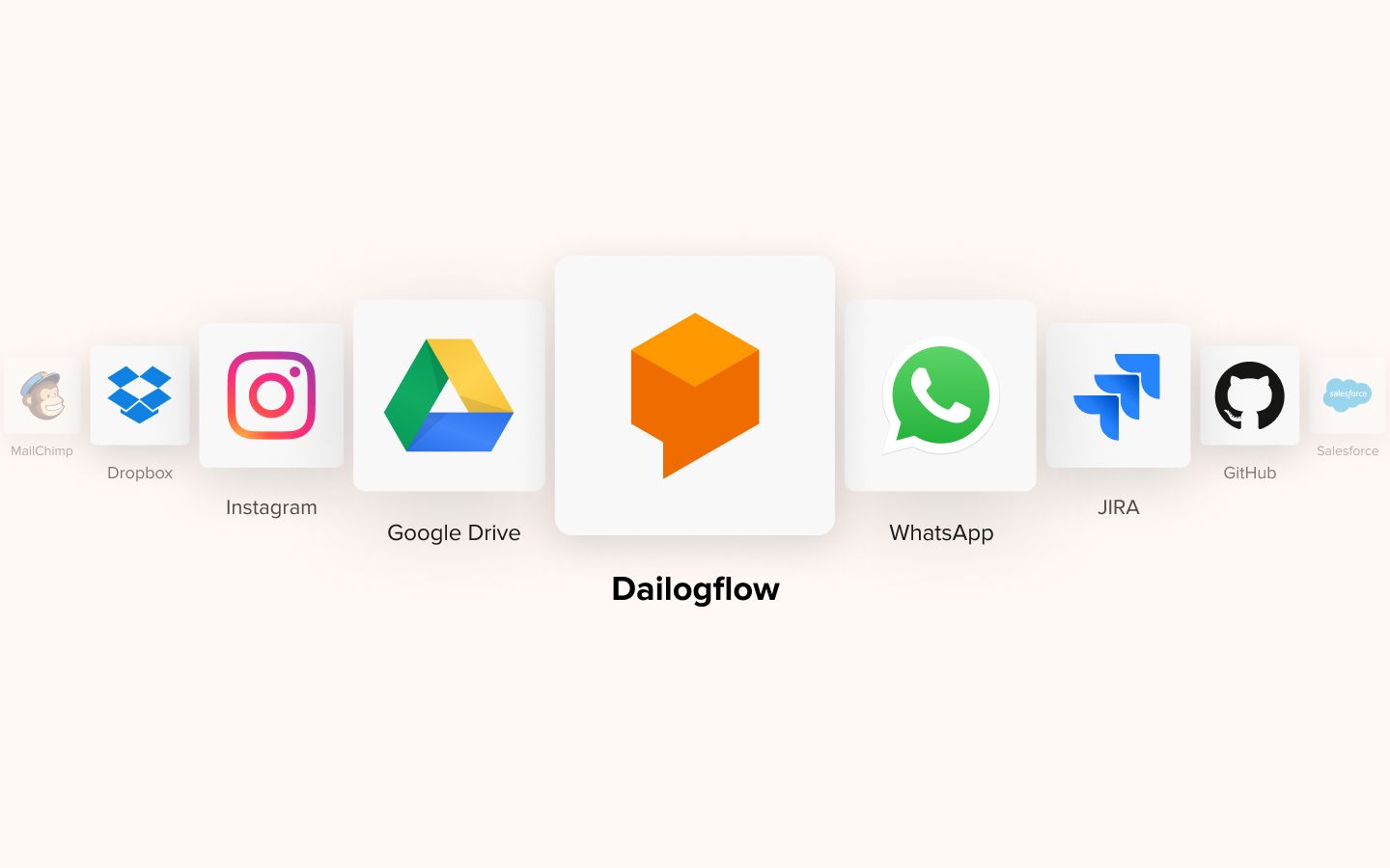 App Highlights: Dialogflow