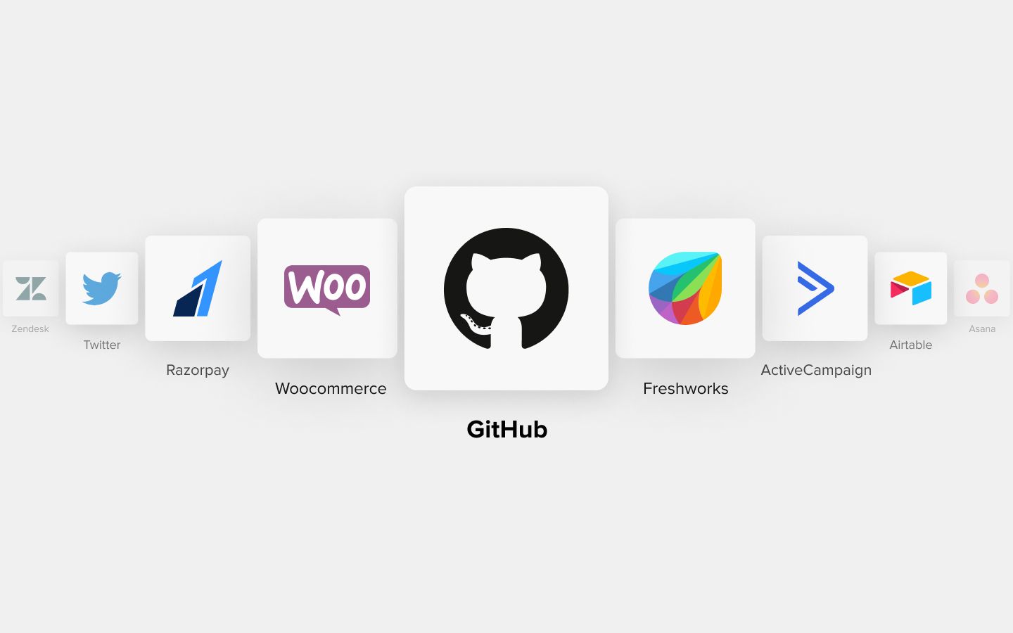 What Is GitHub? Know Integration Possibilities