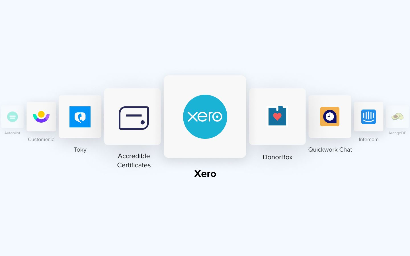 What Is Xero? Know Integration Possibilities