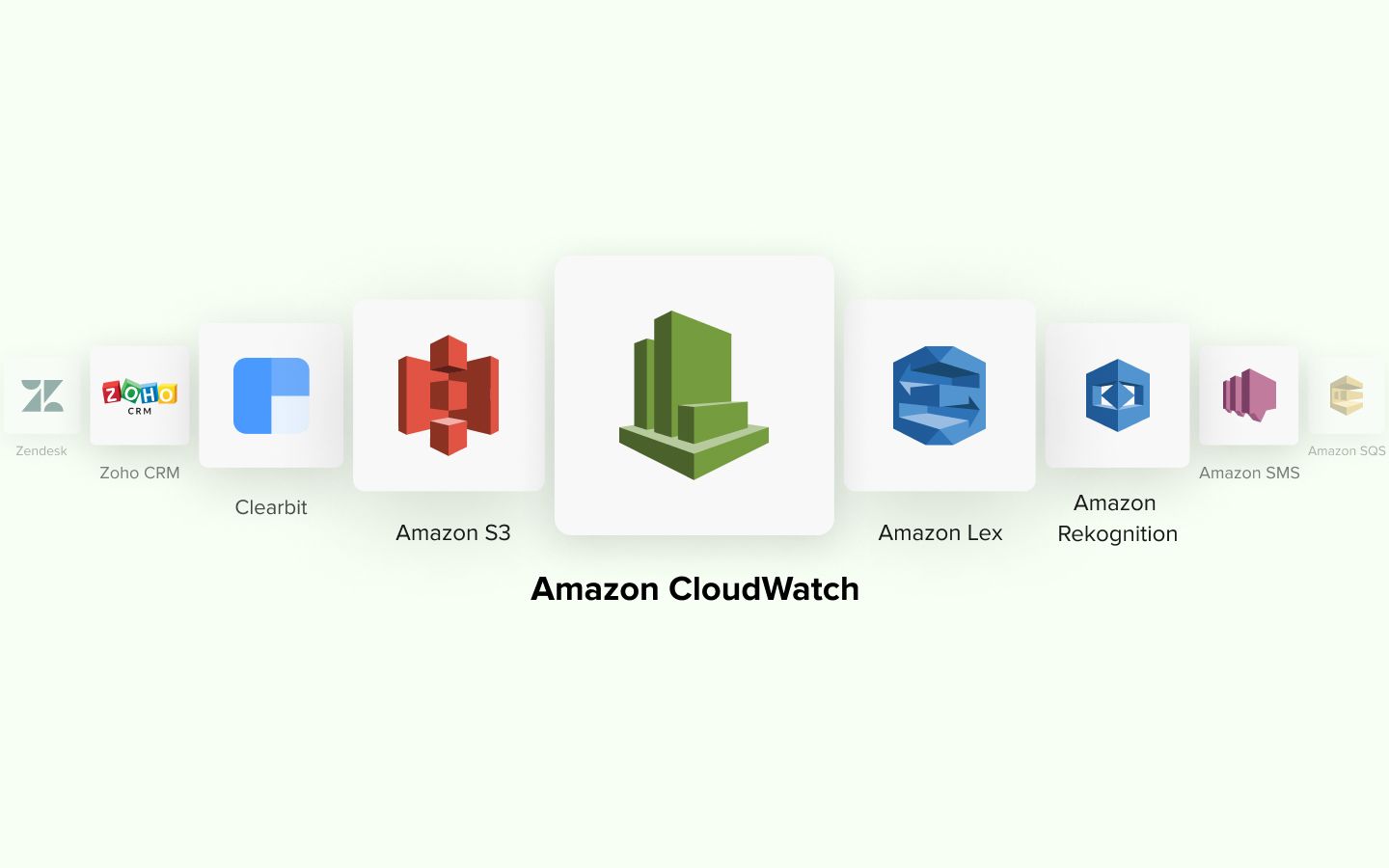 Track And Enhance Performance Of Your Applications With Amazon CloudWatch