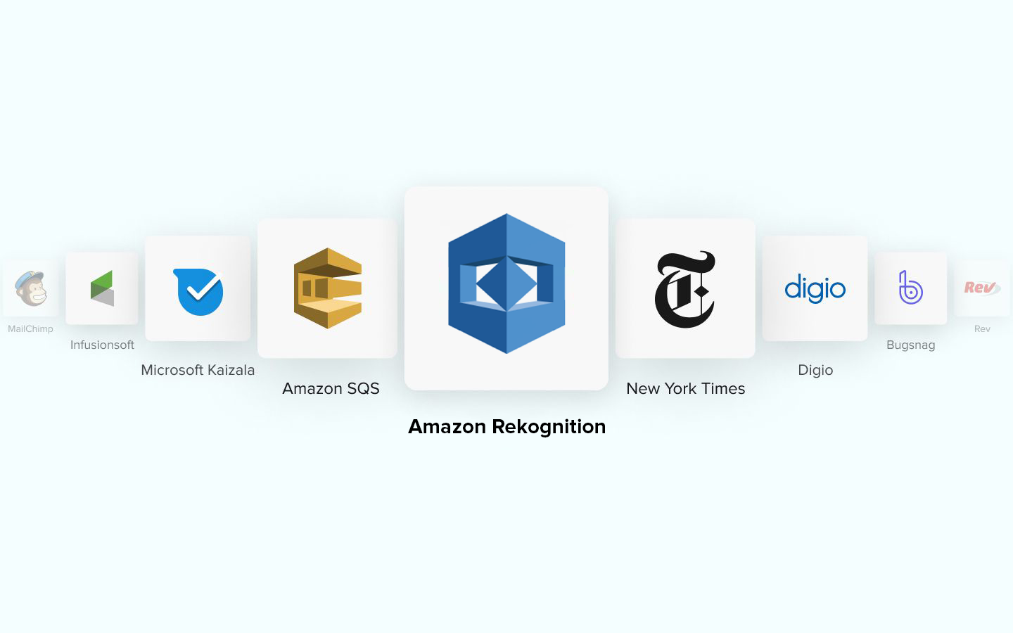 Amazon Rekognition – Detect and Analyze The Objects With Ease