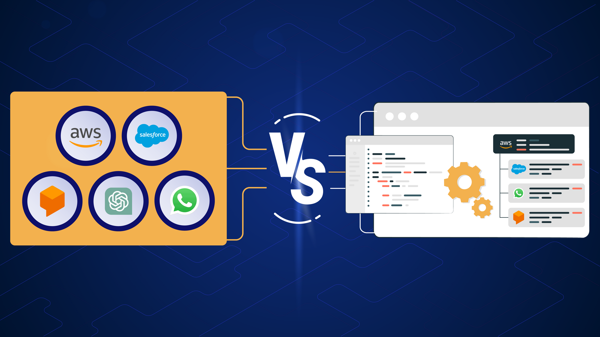 Pre-packaged integration or Custom integration - Which is better for you?