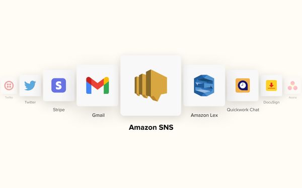 What Is Amazon SNS? – Everything You Need To Know