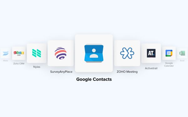 How To Make The Most Out Of Google Contacts