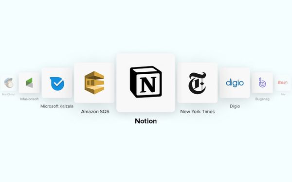 A Perfect Tool To Streamline Business Operations - Notion App